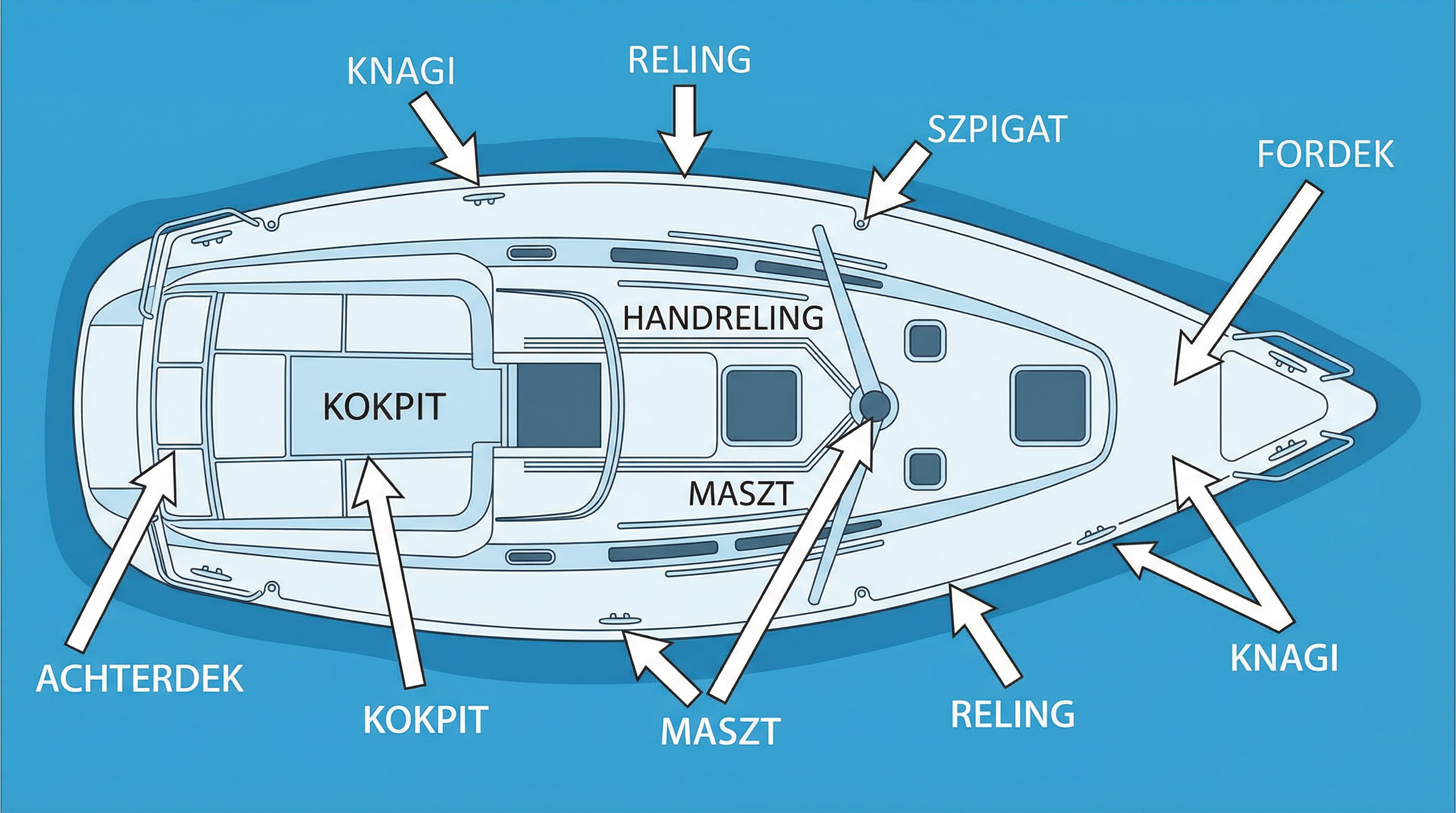 Widok pokładu z góry