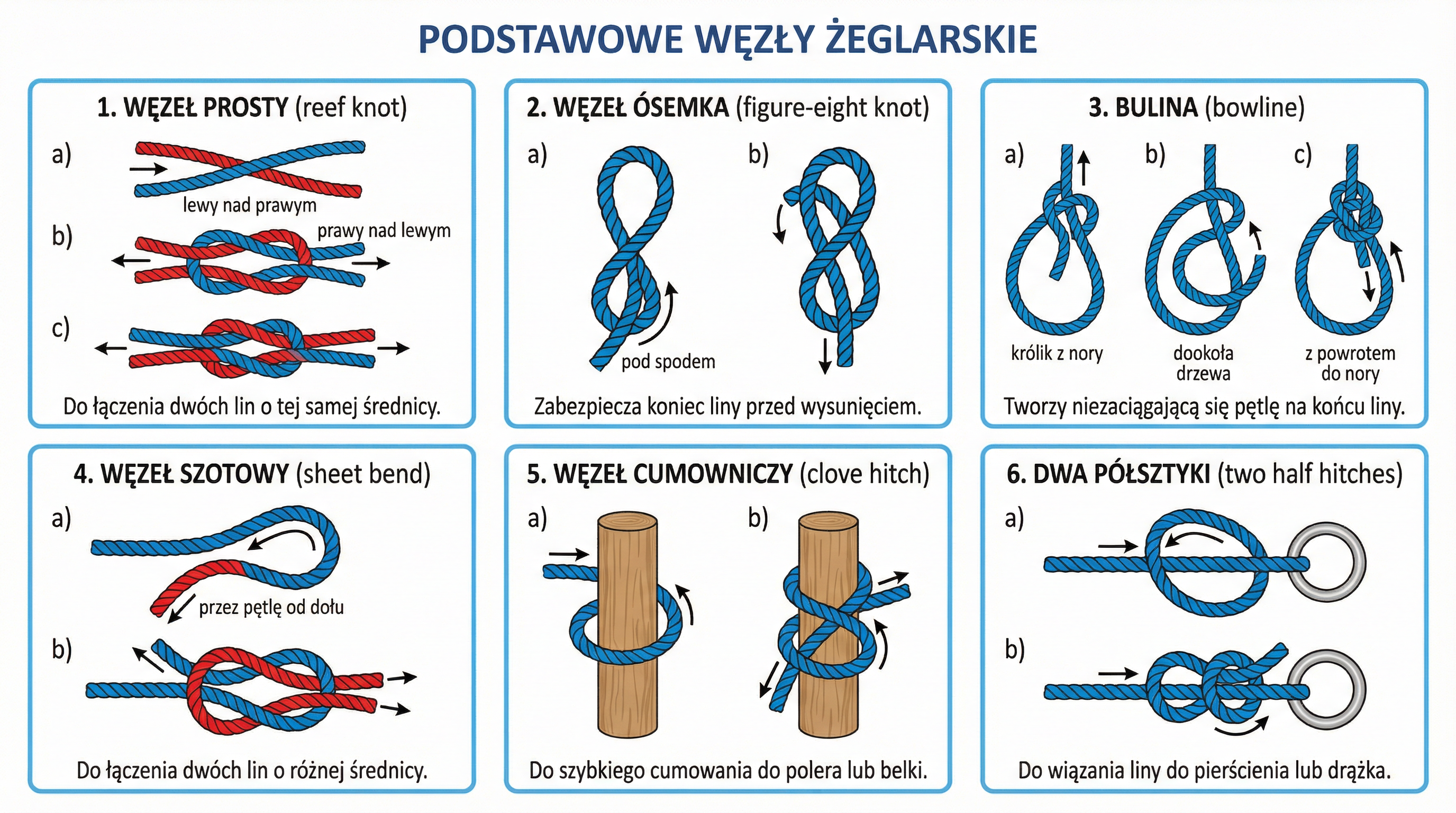 Węzły żeglarskie